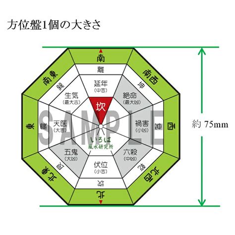 風水方位判定